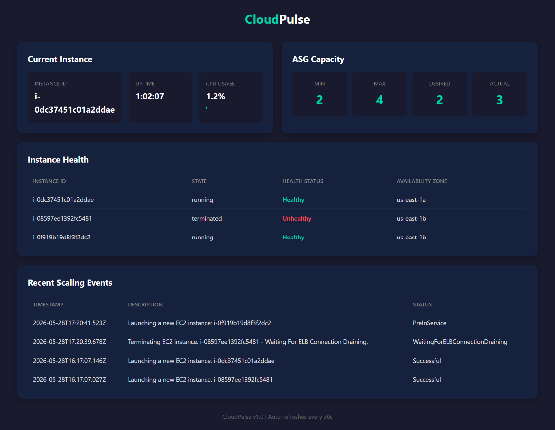 CloudPulse